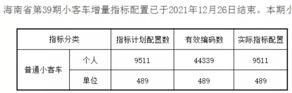 海南小客车摇号怎么操作（海南小客车牌照及摇号详解）(1)