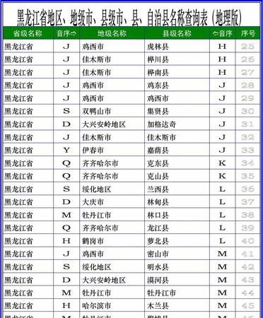 副省级市下面的县级市什么级别,像济南、青岛这种副省级城市所辖的县和县级市是什么级别正县级还是副...