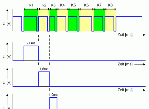 PPM代表什么意思