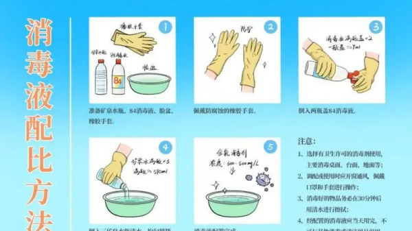 84消毒液配比,84消毒液的配比是多少?图1