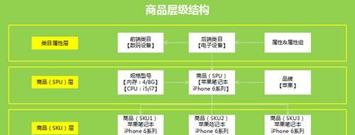 商品的基本属性是什么