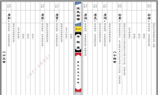 古人四兄弟从大到小排行次序：古人4兄弟从大到小排列次序是什么