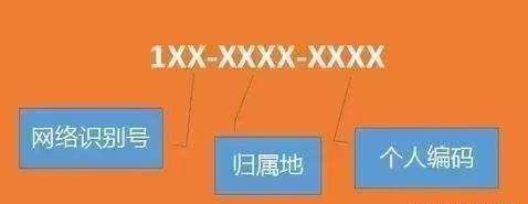 为什么手机号码是位数字,手机号中间6位数破解图4