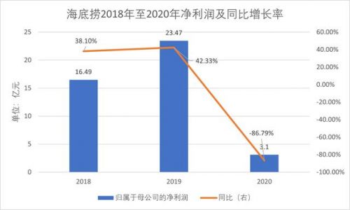海底捞老板简介(海底捞老板移民新加坡)-第2张图片-