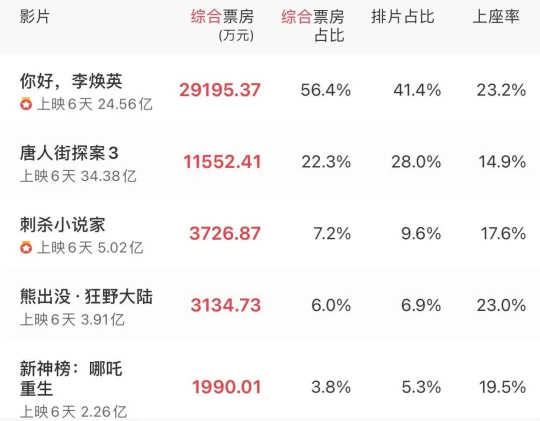 你好李焕英的导演是谁(外媒关注《你好,李焕英》:贾玲成中国票房最高女导演)