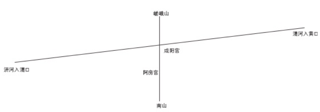 阿房宫是谁烧的(阿房宫真的是项羽烧掉的吗?考古发现给出了答案)