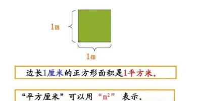 ​一平方等于多少米,平方米=多少米
