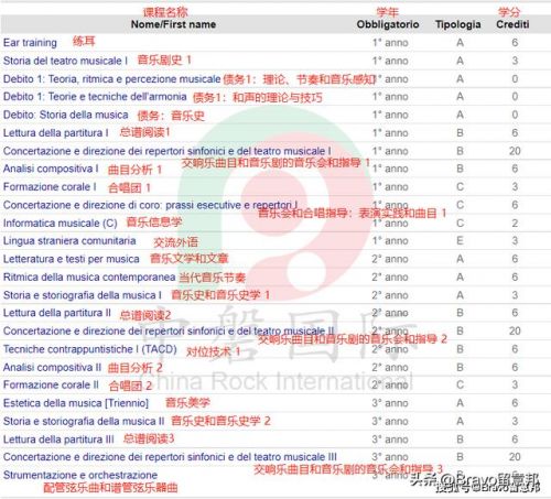 乐队指挥有什么用?根本没人看指挥(乐队指挥手势图)-第2张图片-