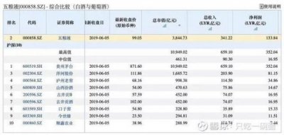 ​五粮液火爆系列酒，五粮液火爆酒价格表