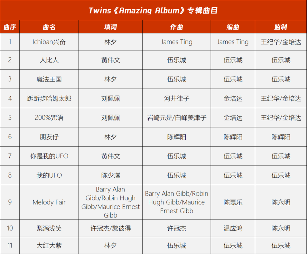 多张珍贵图片，重现Twins出道后的首次大型演唱会