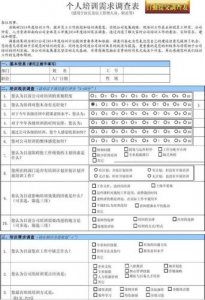 ​培训需求调查表模板(培训需求调查表范本)