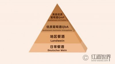 ​红酒酒类等级要求(红酒的等级及划分标准)