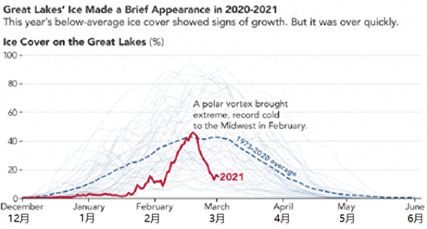北美五大湖的成因(北美五大湖怎么形成的)