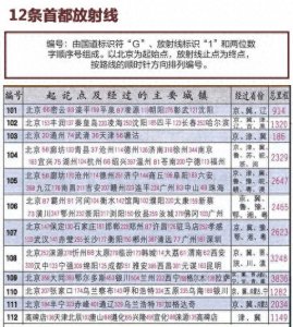 ​中国国道编号大全与普通国道一览表