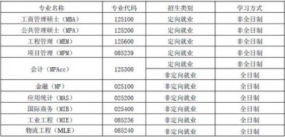​培养方式怎么填