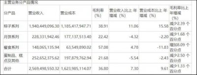 ​一年只赚一季钱，五芳斋单品依赖症难解