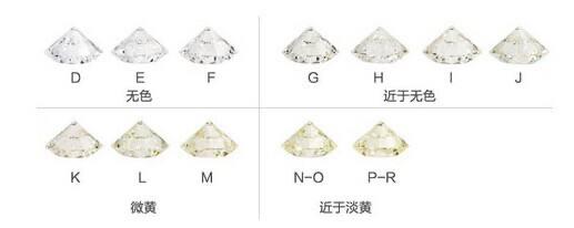 生活钻石净度颜色切工分级表  2