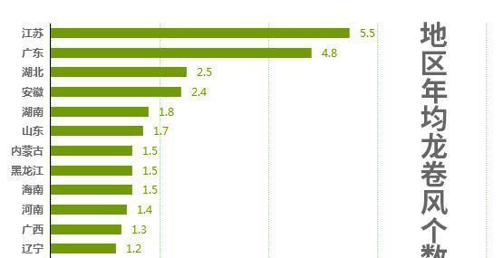 河南商丘遭遇龙卷风席卷游乐场,突遇龙卷风我们该怎么办