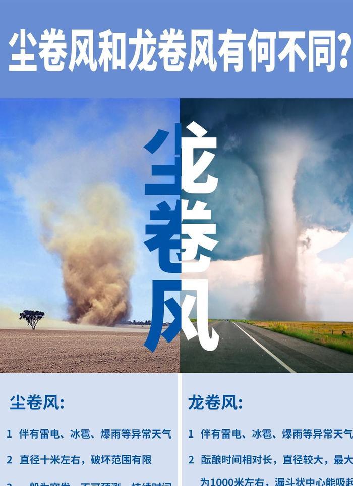 河南商丘遭遇龙卷风席卷游乐场,突遇龙卷风我们该怎么办