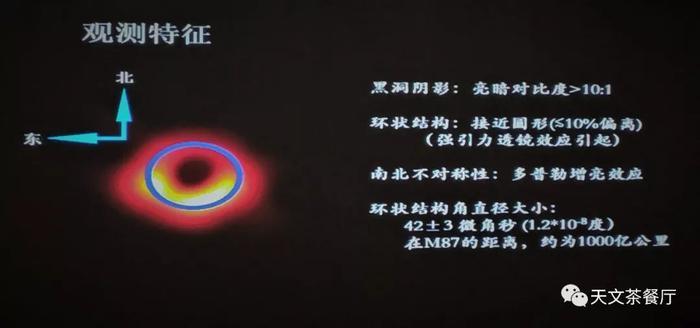 【深度】首张黑洞照片的说明书