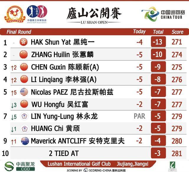 喜获冠军的不仅有小麦,还有石昱婷和黑纯一