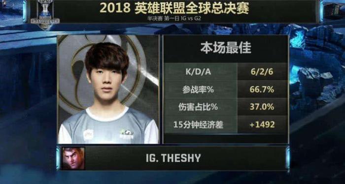 LOL：五大世界级上单回顾，LPL有两人上榜，第一不是羞男