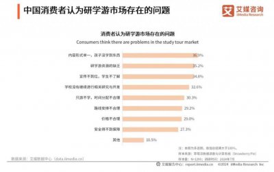 ​“只游不学”的研学游，该治了