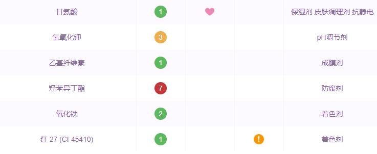 资生堂尿素护手霜成分表 资生堂尿素护手霜含防腐剂吗 资生堂尿素护手霜成分表 资生堂尿素护手霜含防腐剂吗