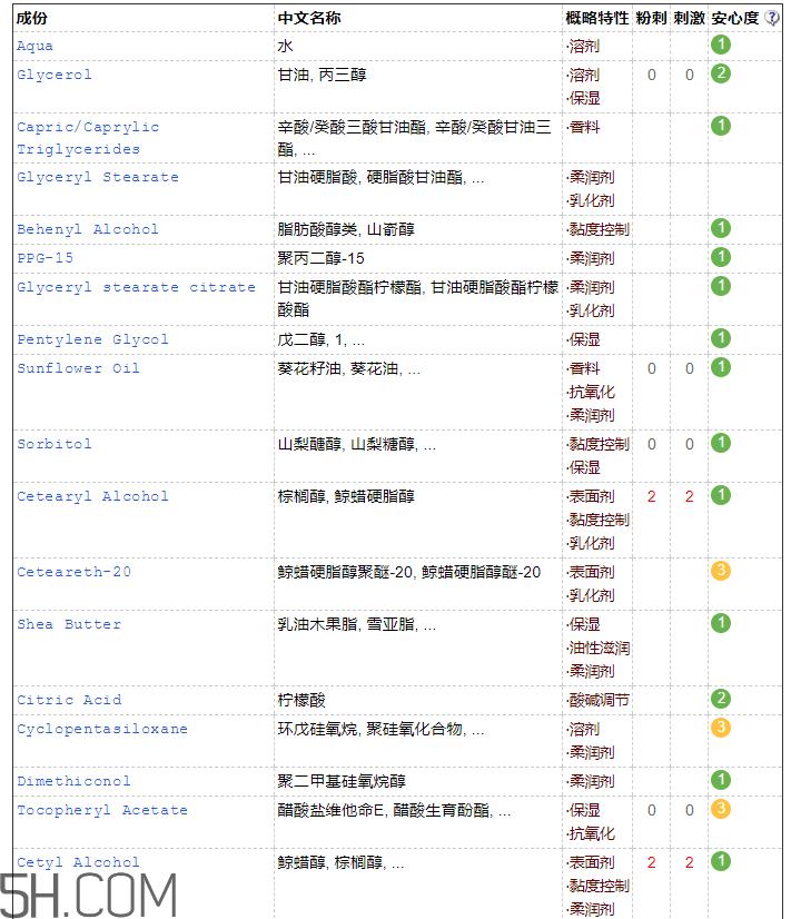丝塔芙营润修护保湿乳怎么样_成分表