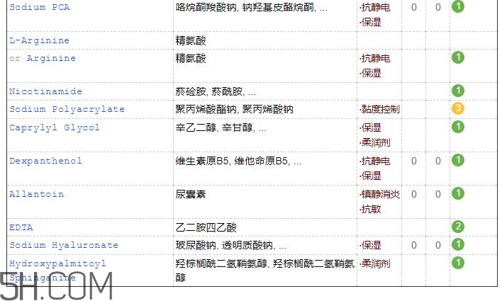 丝塔芙营润修护保湿乳怎么样_成分表