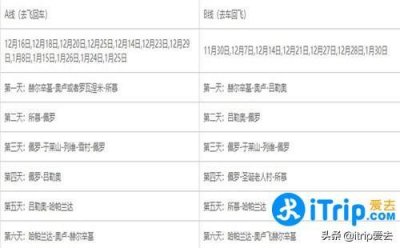 ​芬兰六日游经典路线，带你游玩整个芬兰热门景点