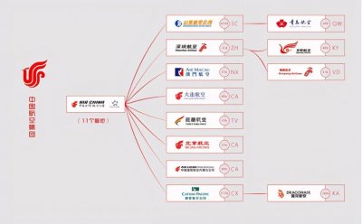 ​航空篇-（1）目前国内的主要航空公司都有哪些呢？