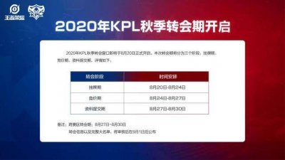 ​KPL官宣开启“转会市场”，为期11天，各种“大瓜”已经满天飞