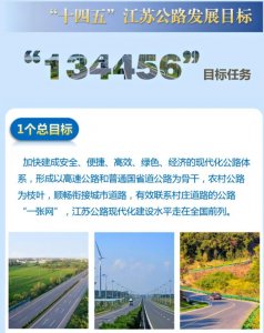 ​总投资超1620亿！江苏省14条高速公路最新动态，开工可期