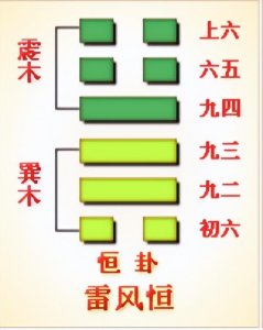 ​雷风恒卦详解