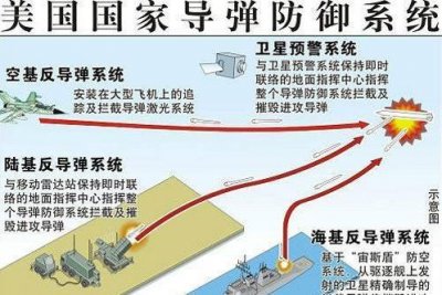 ​揭秘美国导弹防御系统！遍布全球！层层拦截！
