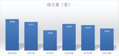 ​上周萧山低价二手房成交火热，9个小区闯进成交TOP20