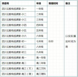 ​3月9日起四川云教电视课堂线上教学开始 师生、家长请查收操作手册