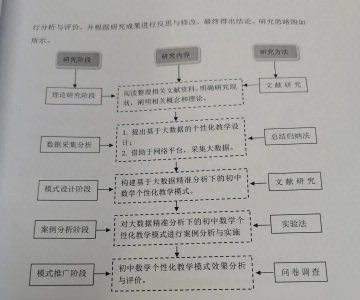 ​【课题研究】如何写研究思路、研究框架、研究计划、技术路线？