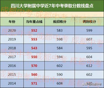 ​武侯区好的高中有哪些学校（博士班高考均分653）