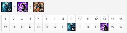 lol现在强势的打野英雄(龙女快速刷野跃升T1)(7)