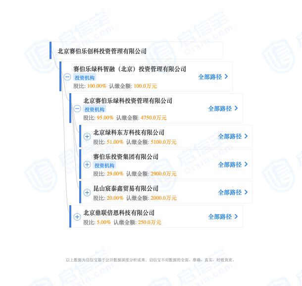 最新失联私募上市公司(又有61家私募疑似失联)(2)