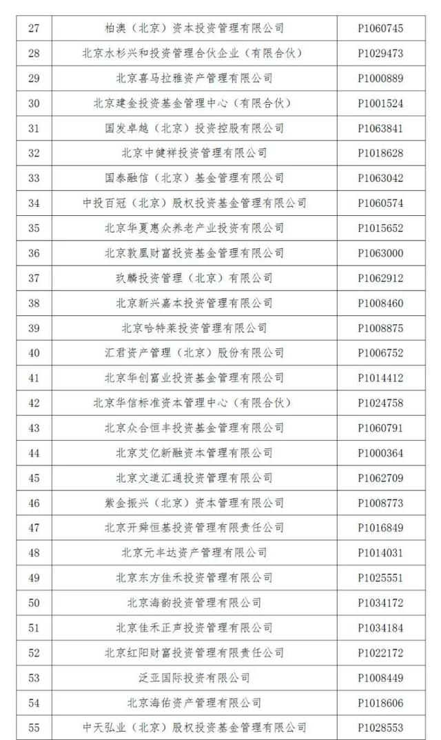 最新失联私募上市公司(又有61家私募疑似失联)(6)
