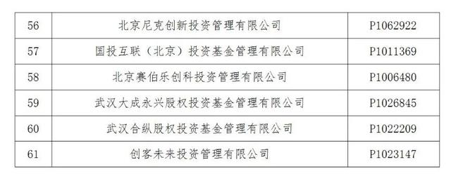 最新失联私募上市公司(又有61家私募疑似失联)(7)