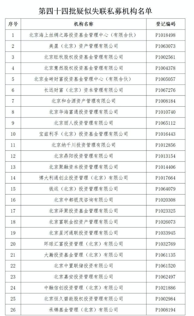 最新失联私募上市公司(又有61家私募疑似失联)(5)