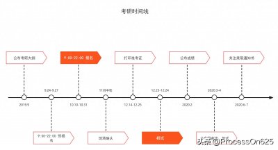 ​你知道如何画时间轴吗？
