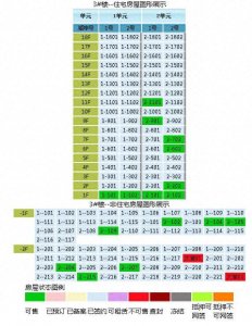 ​在济南如何查询新房楼盘，已经网签了多少套，有没有被抵押