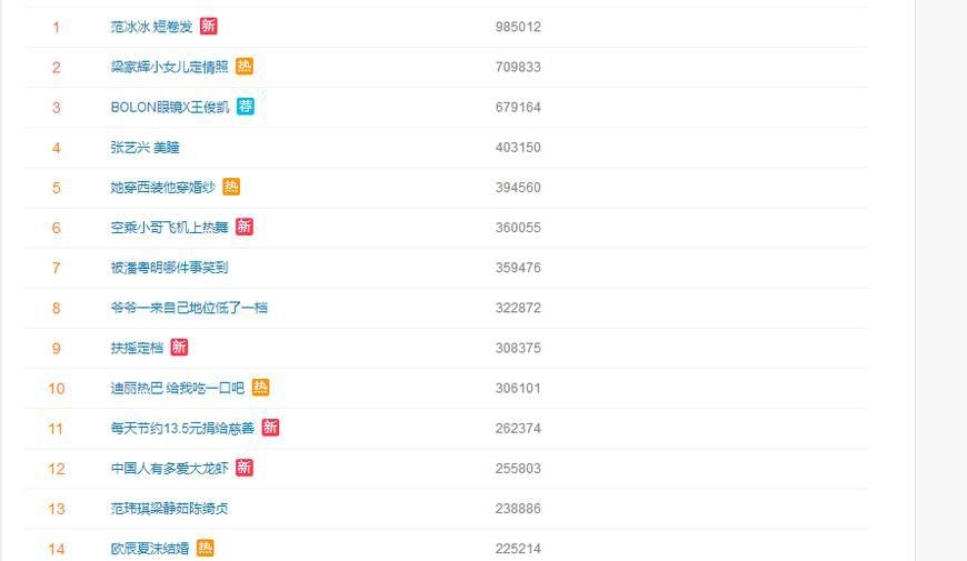 范冰冰为什么火(范冰冰为什么不火了)  第6张