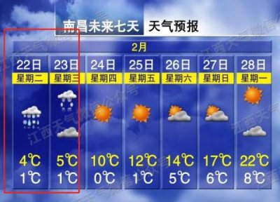 ​下雪了！江西暴雪预警！接下来天气会有大反转
