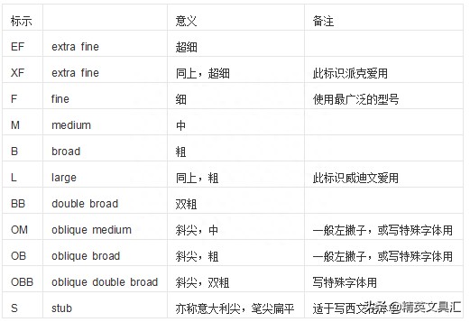 钢笔明尖和暗尖区别(钢笔包尖好还是明尖好)